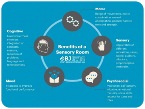 Benefits of a BJLive! Sensory Room